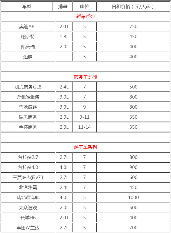 租车川藏线自驾游价格表